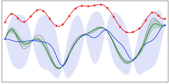CAGES: Cost-Aware Gradient Entropy Search for Efficient Local Multi-Fidelity Bayesian Optimization